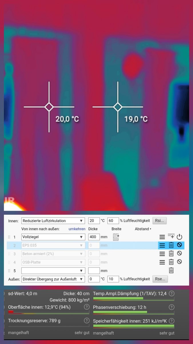 Imagen térmica de la esquina de una habitación con dos puntos de medición: 20,0 grados en la cortina y 19,0 grados en el muro exterior. Debajo, una captura de pantalla de un cálculo de elemento constructivo para un muro de ladrillo macizo de 400 milímetros de espesor.